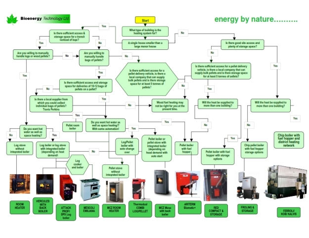 Bioenergy-Heating-Flowchart-